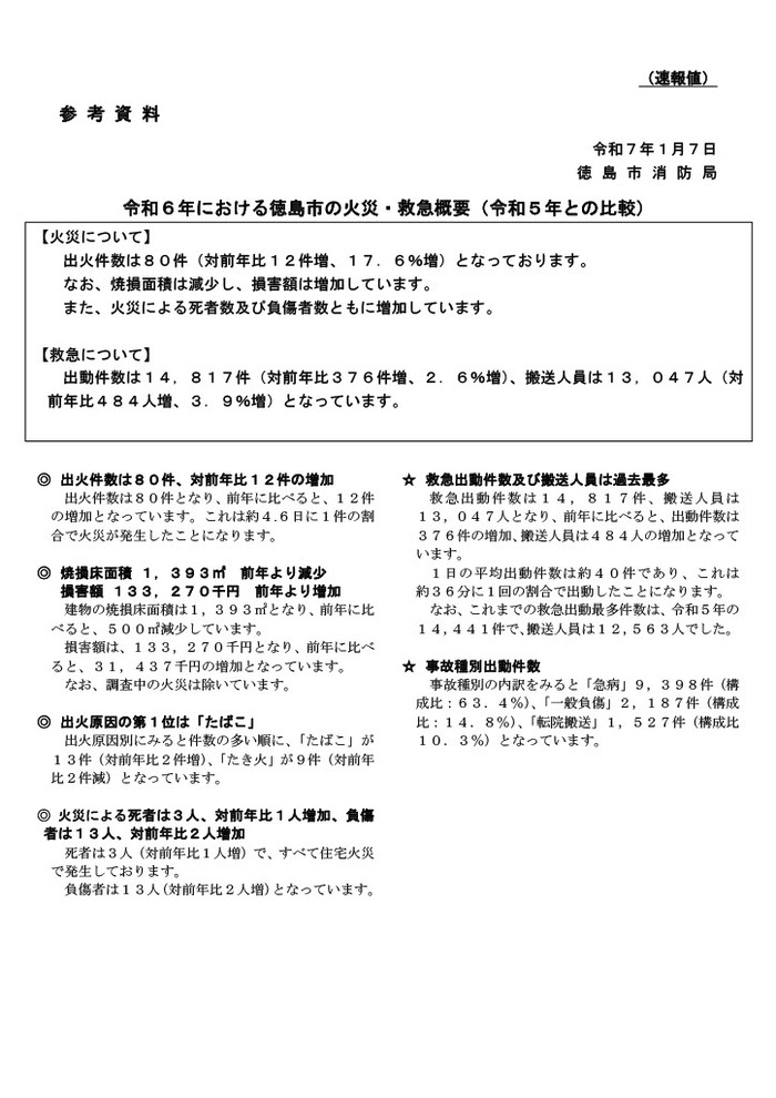 令和五年における徳島市の火災・救急概要（速報値）