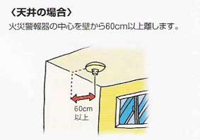 取り付け位置　天井の場合の説明イラスト