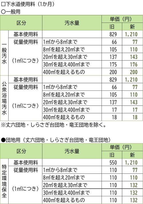 下水道使用料新旧対照表