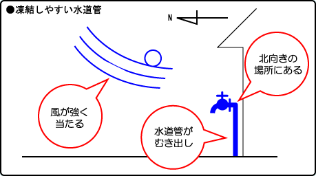 凍結しやすい水道管