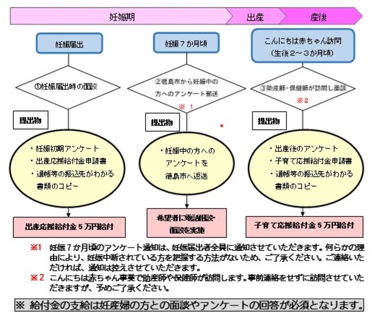 事業の流れ