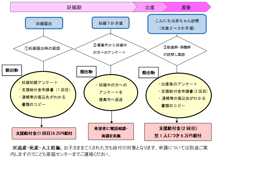 事業の流れ
