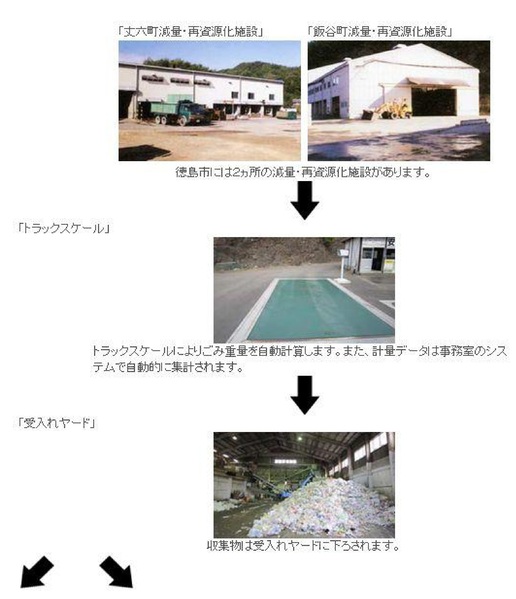 燃やせないごみ、缶・びん、ペットボトル、粗大ごみの流れ図2