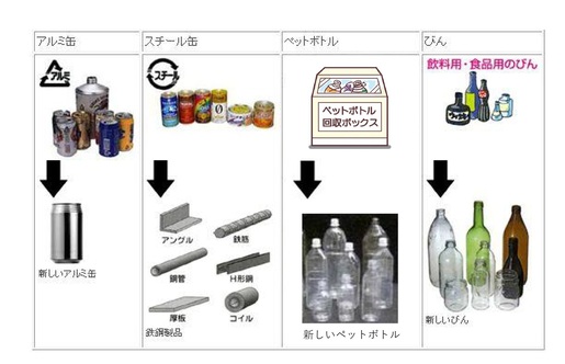 燃やせないごみ、缶・びん、ペットボトル、粗大ごみの流れ図5